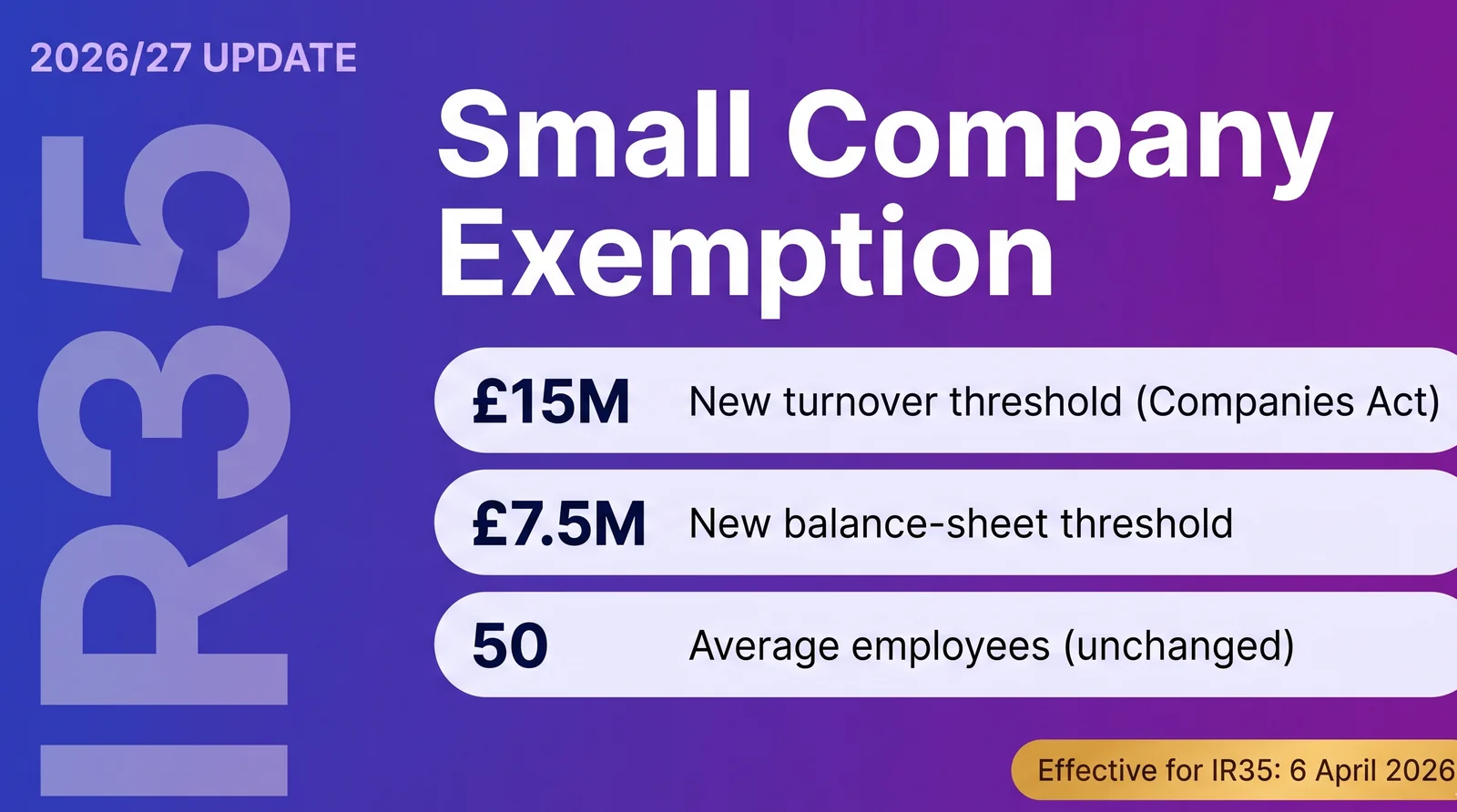 IR35 Off-Payroll Working Rules 2026/27: Small Company Exemption Explained
